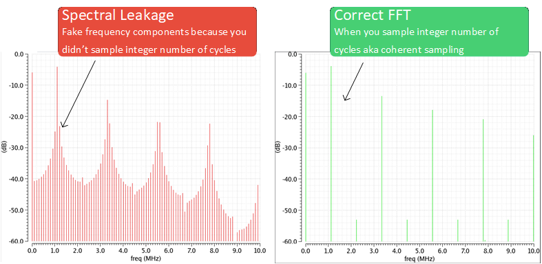 FFT with and without spectral leakage