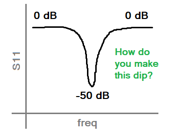 RFIC interview questions