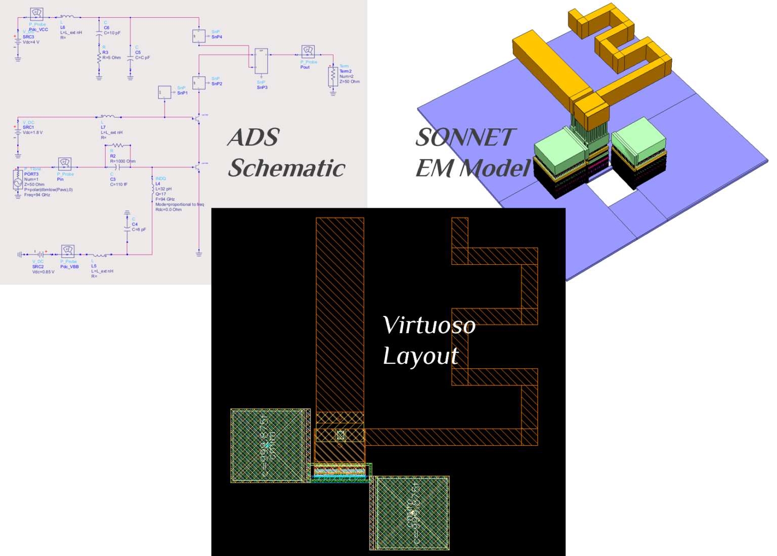 Keysight ADS RFInsights