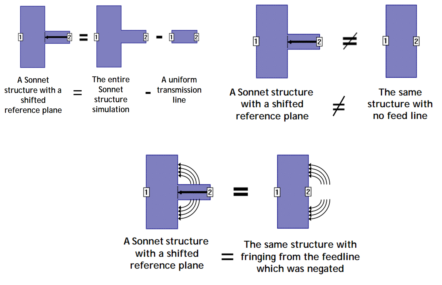 deembedding feedline in Sonnet