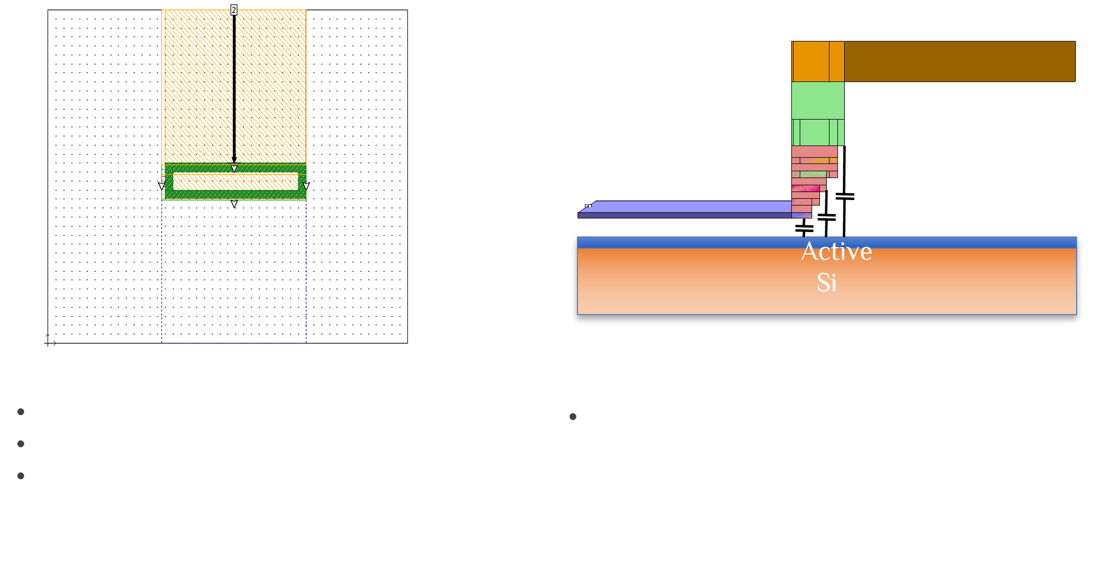 mm-wave layout technique
