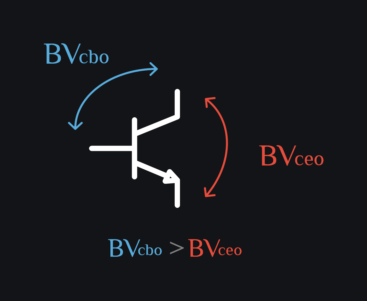 BiCOMS SiGe transistor
