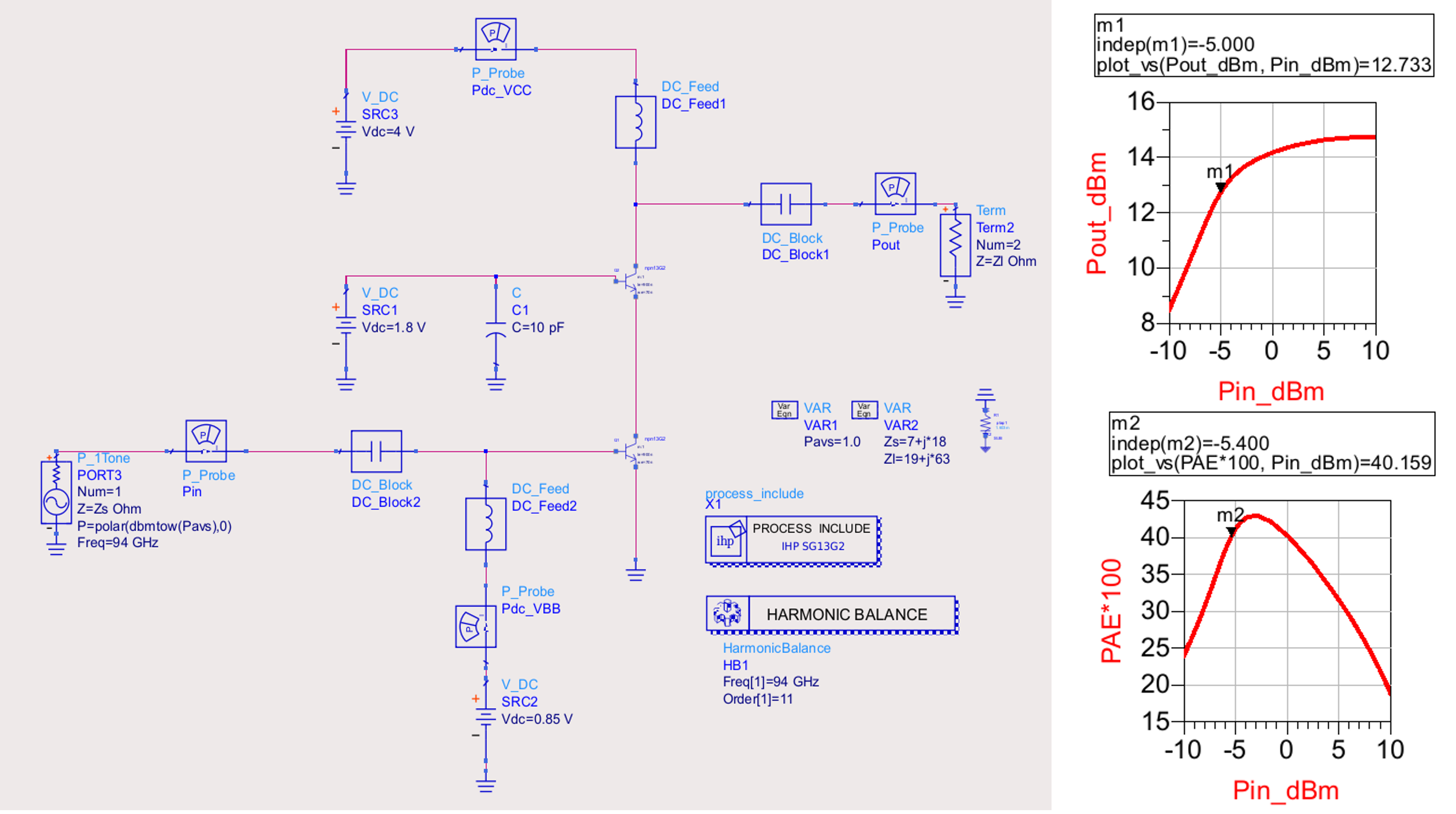 keysight ADS HB simulation results