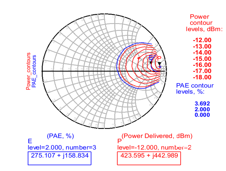 loadpull contours ADS