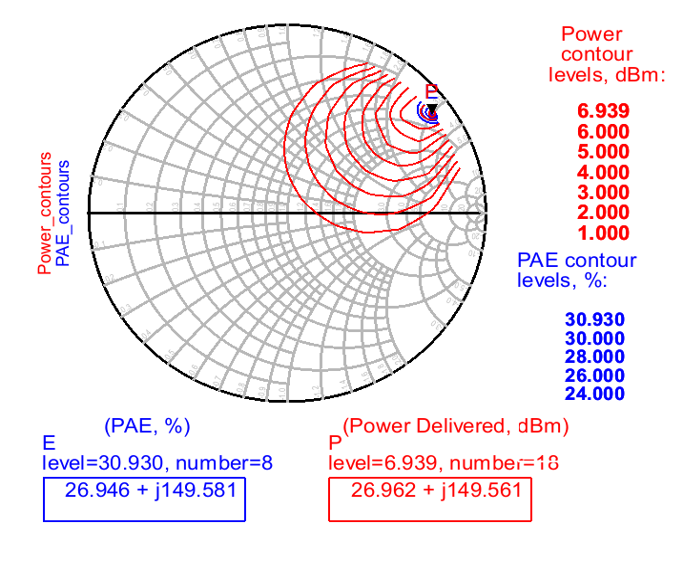 keysight ADS loadpull