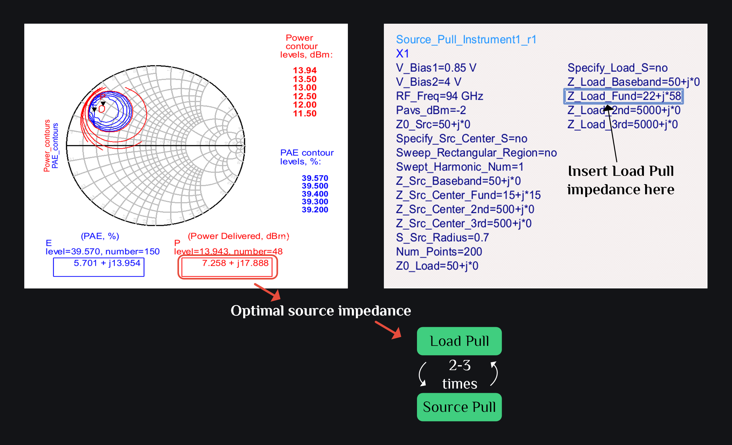 loadpull and sourcepull