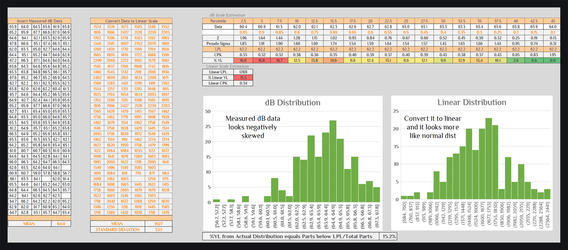 Excel Semiconductor Yield Calculator