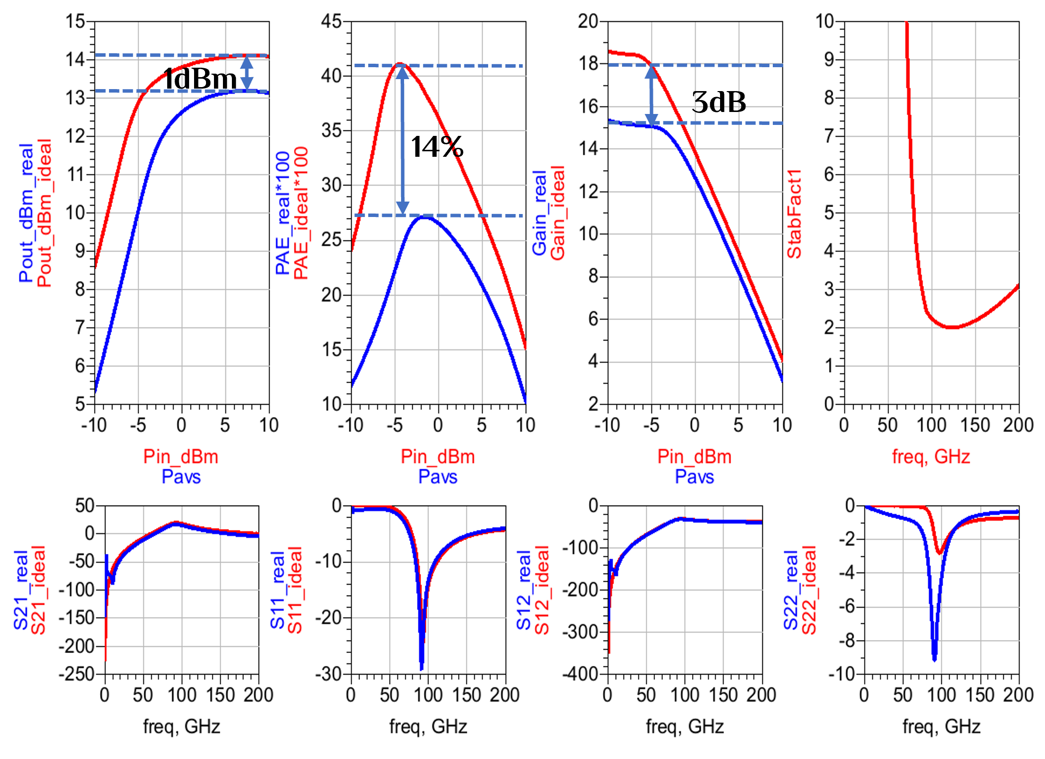ideal vs electromagnetic simulation comparison