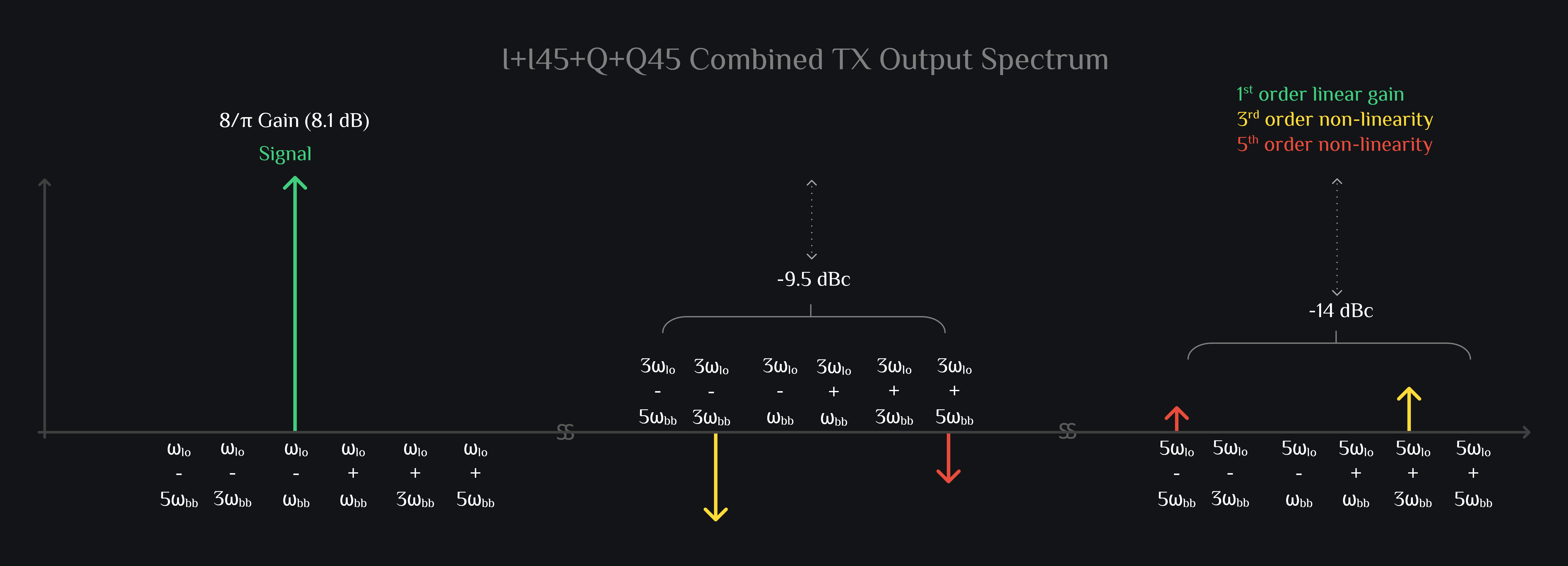 TX HRM Mixer Spectrum