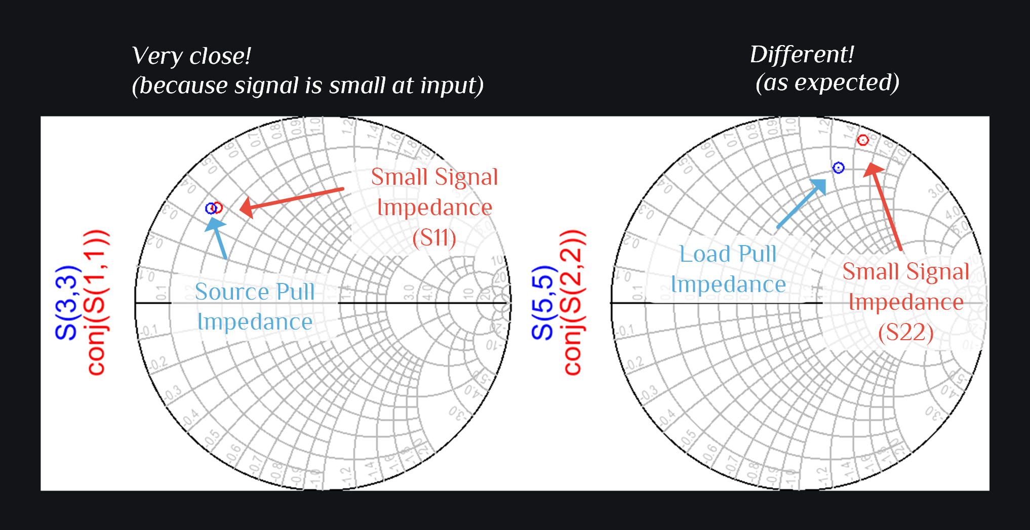 small signal vs large signal