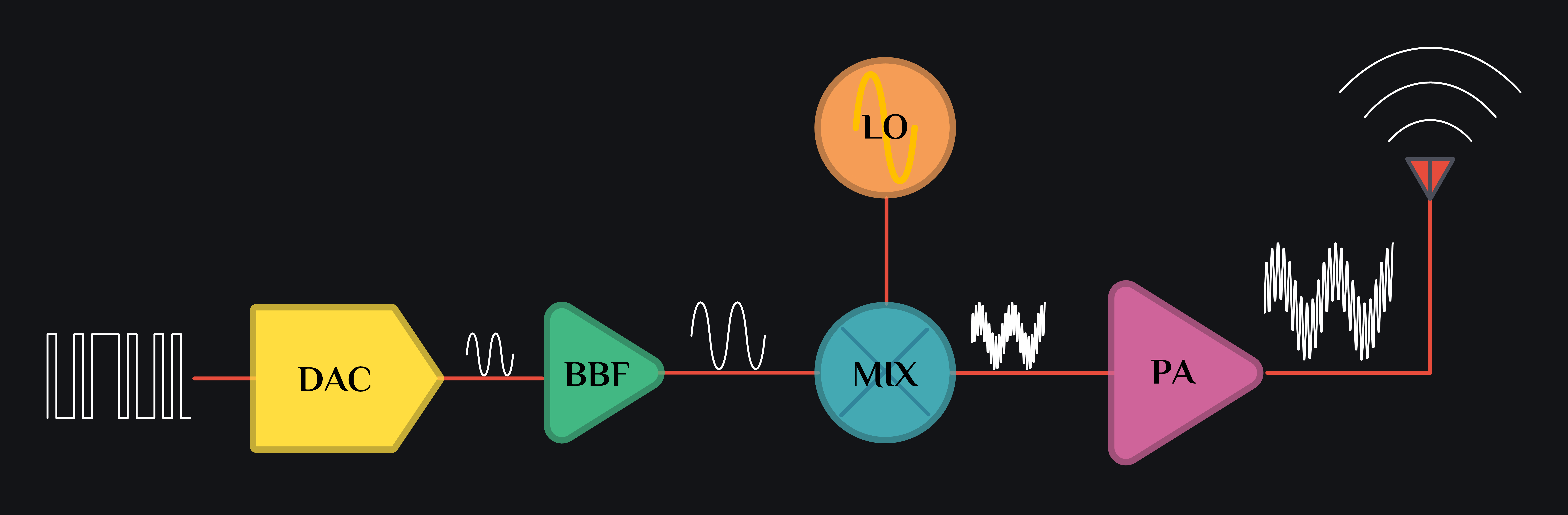 mmwave pa design in tx