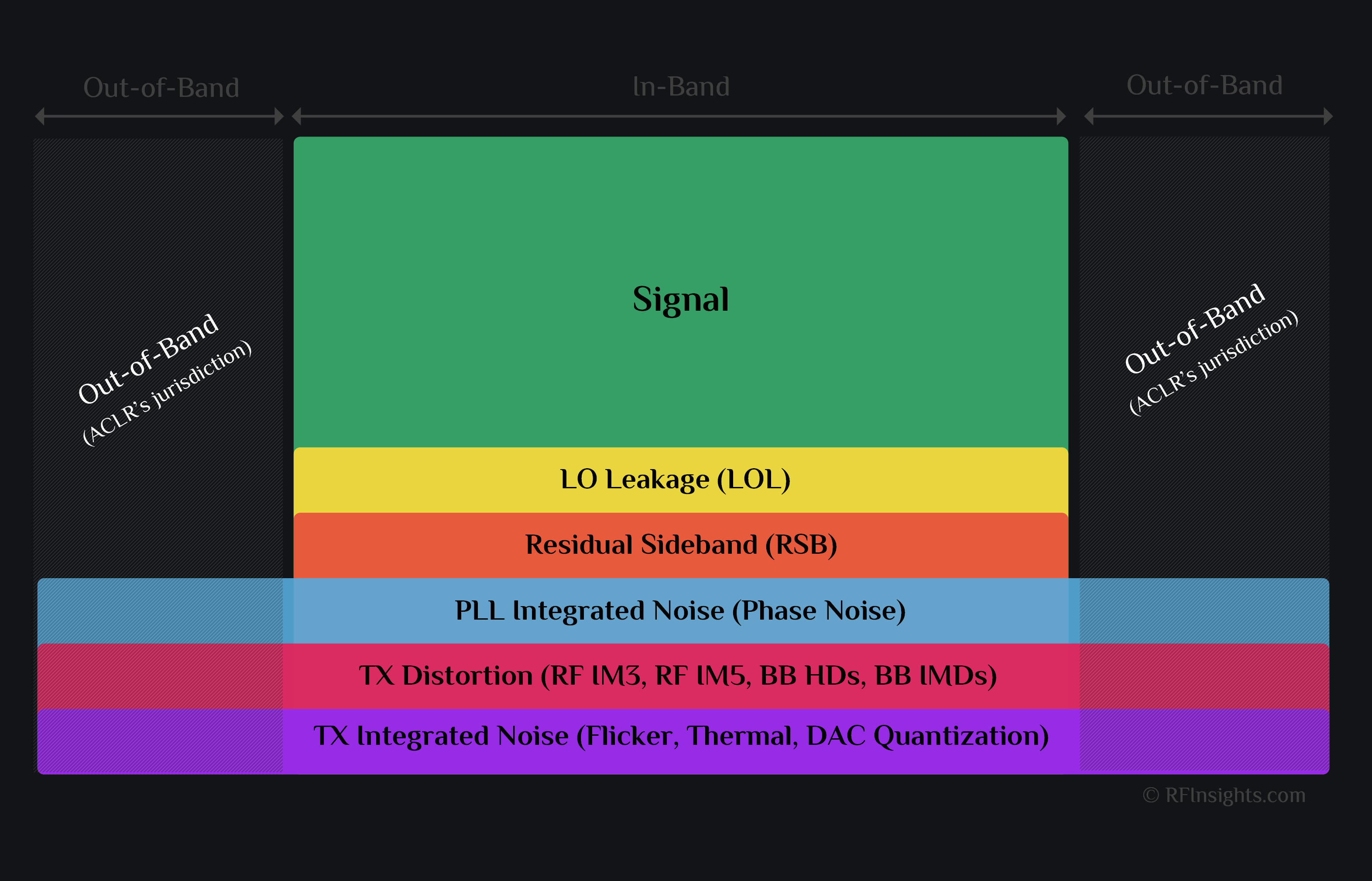 tx evm breakdown