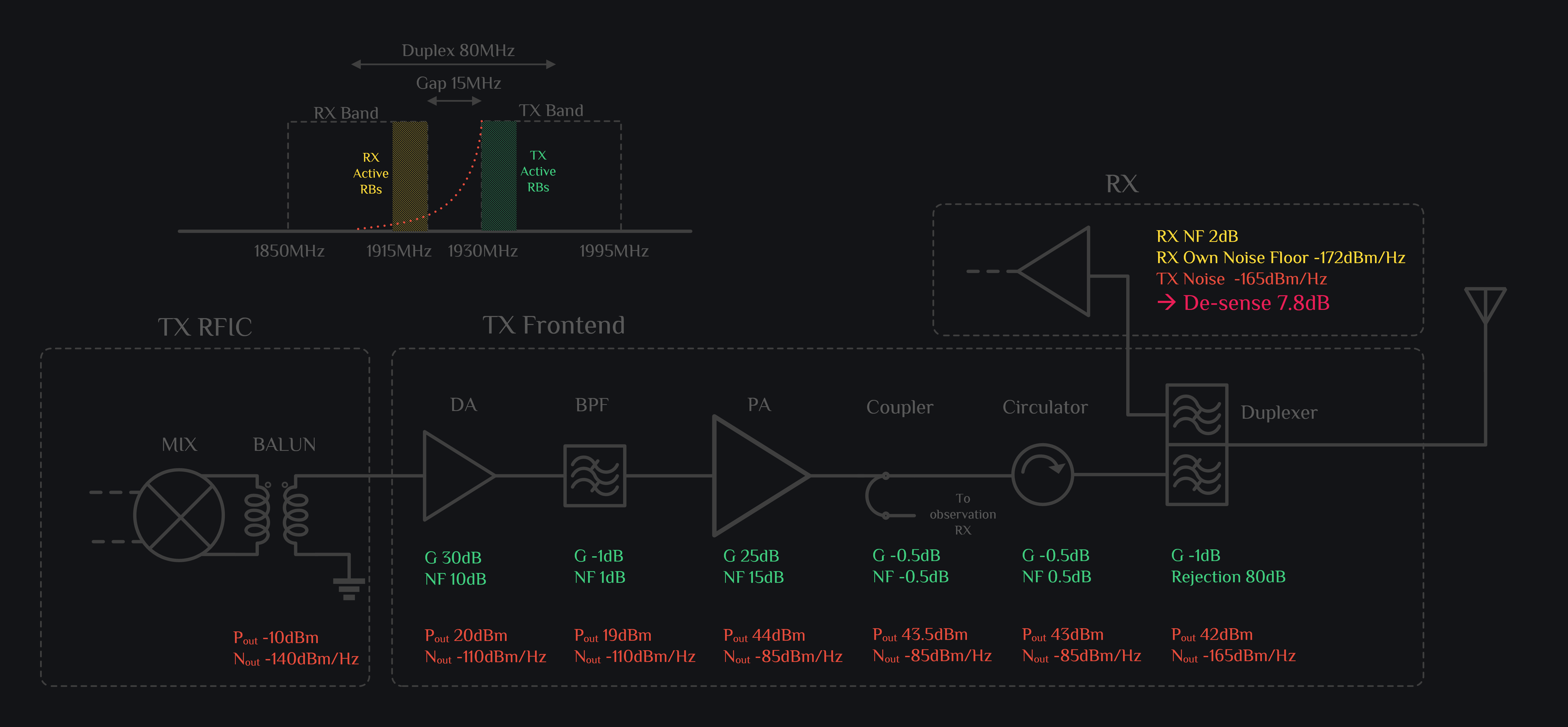 tx rfic and tx frontend