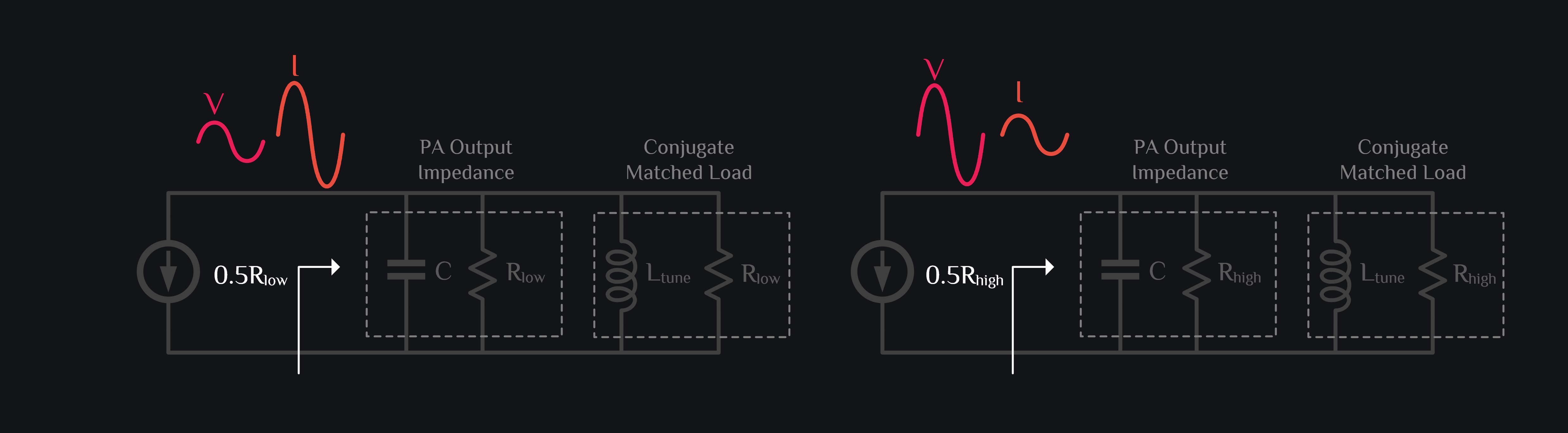 conjugate match for power amplifiers is non-optimal
