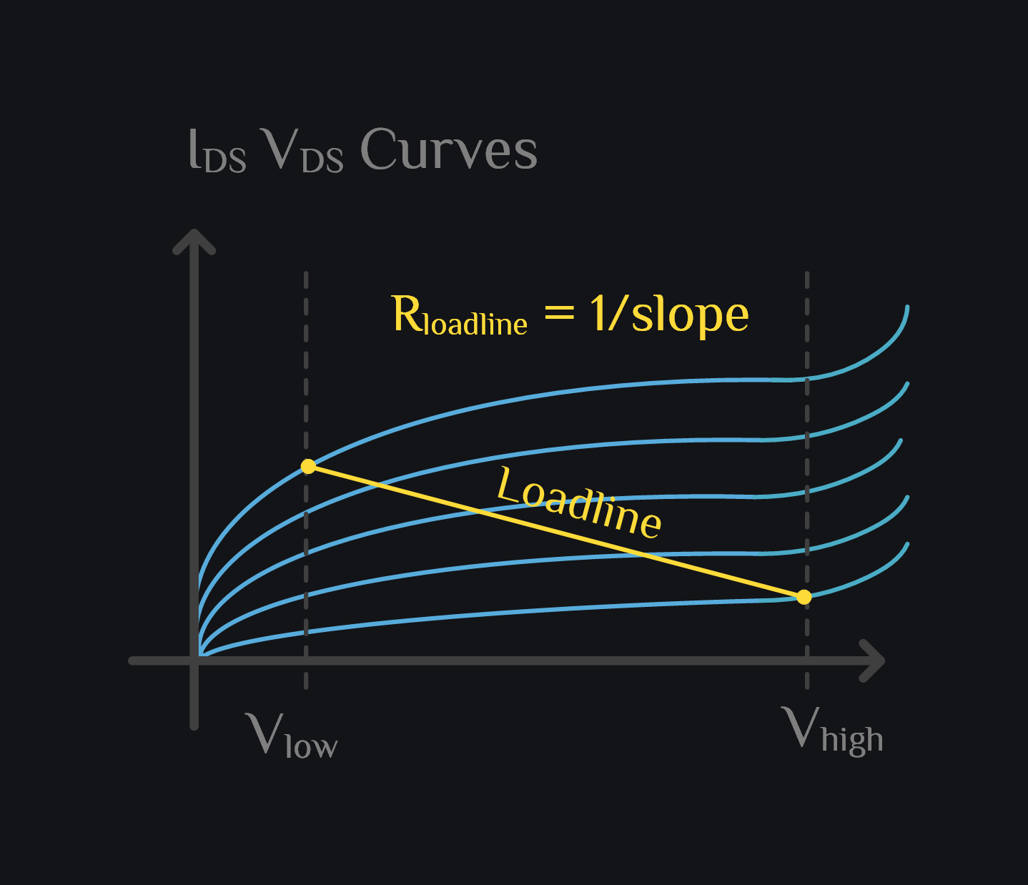 class A power amplifier loadline