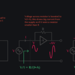Miller effect explanation