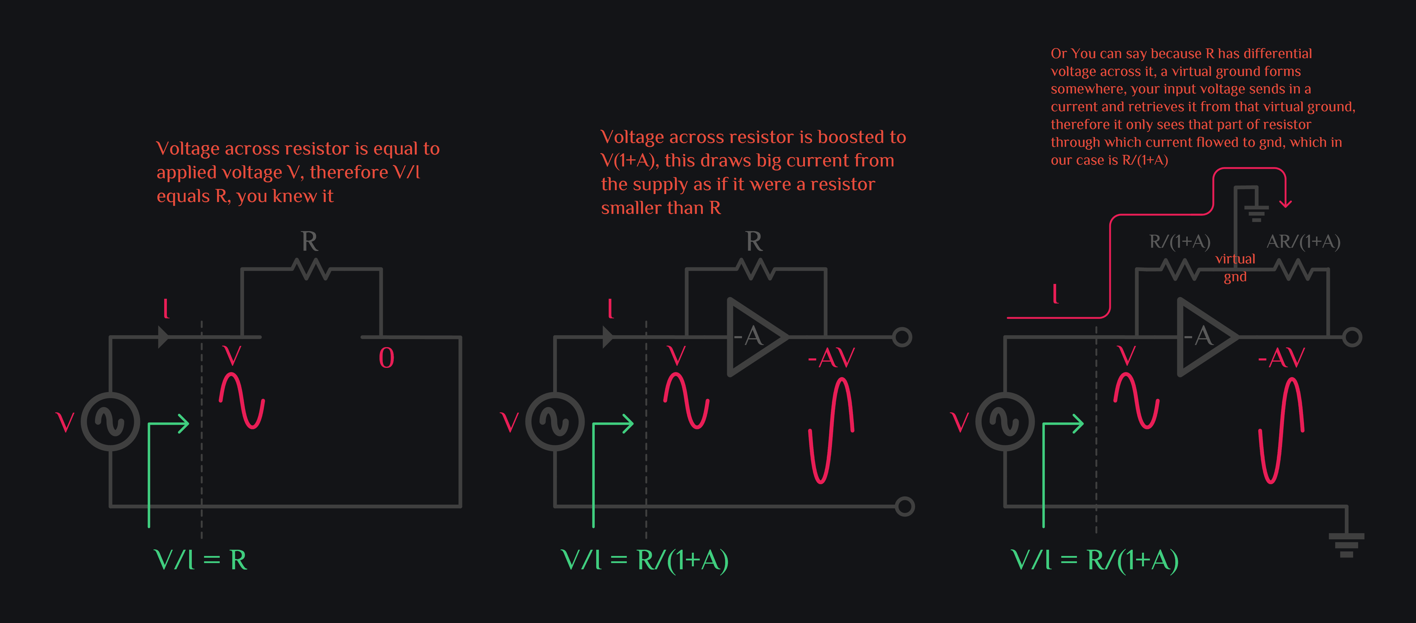 Miller effect explanation