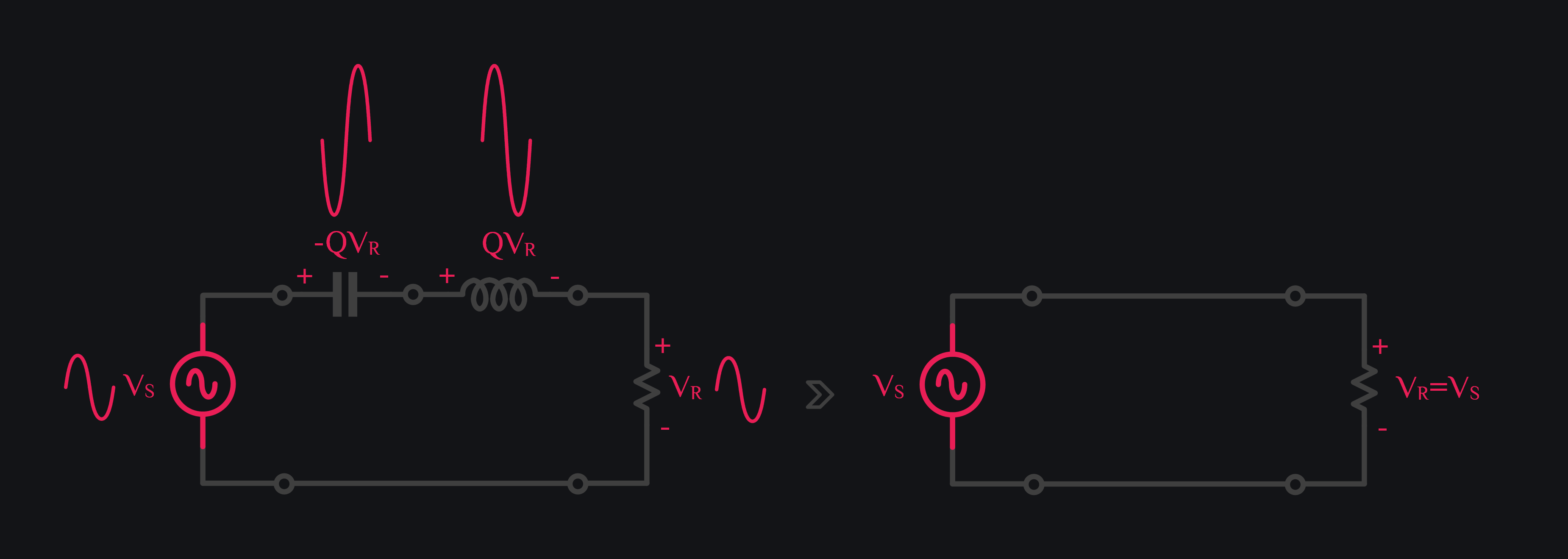Explanation of how does quality factor provide voltage gain