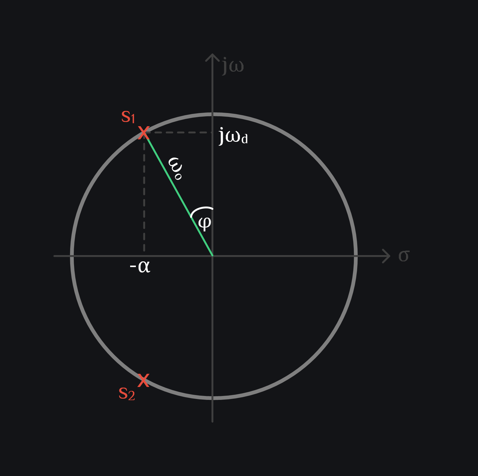 poles location of a RLC circuit