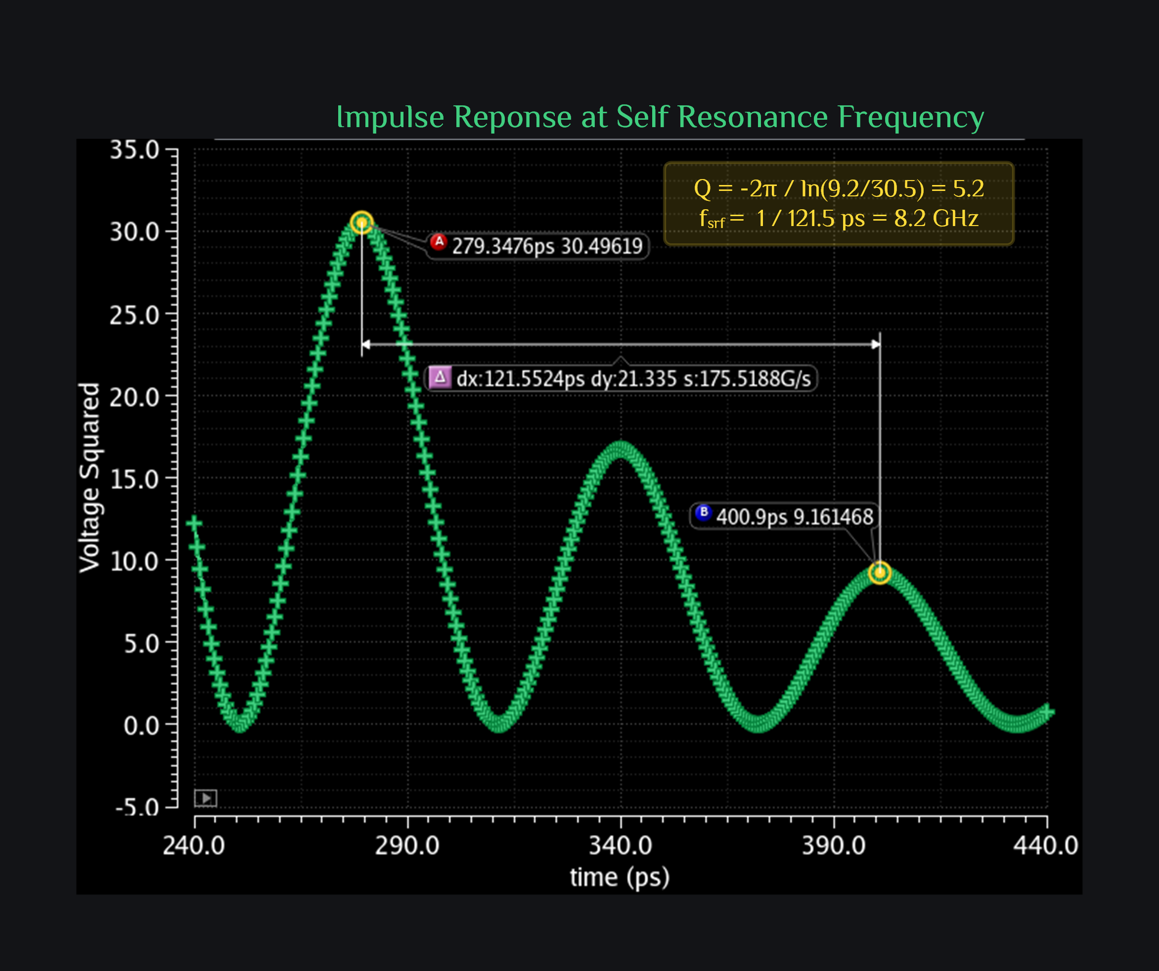 impulse response of an inductor at self resonance frequency
