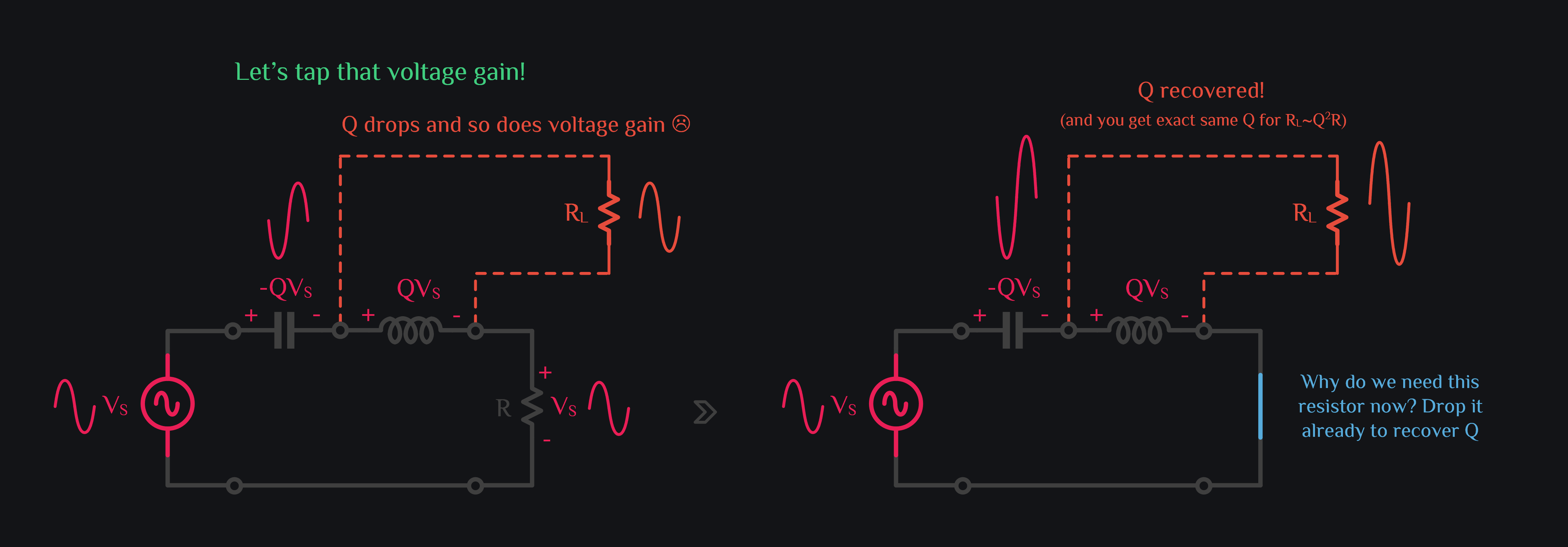 turning a resonator into a matching network