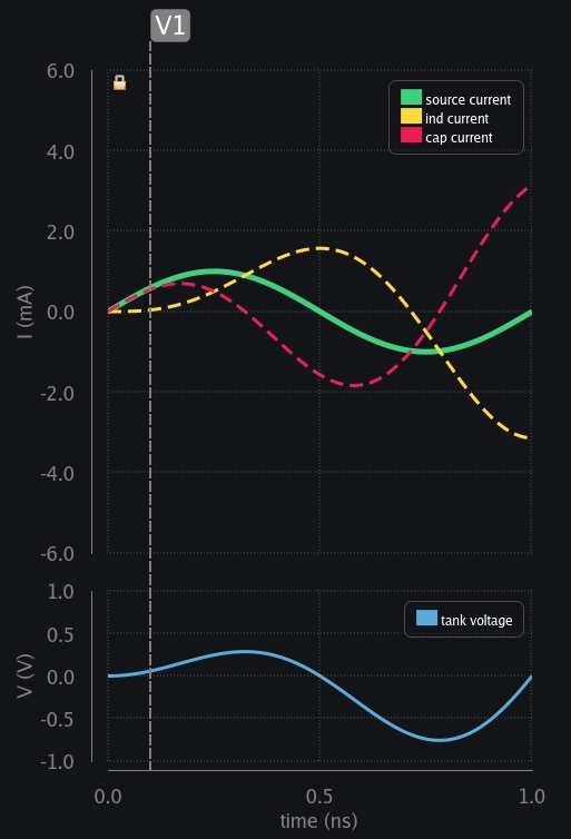 Transient response of LC circuit