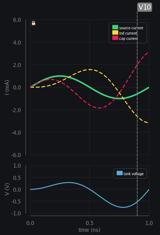 Transient response of LC circuit