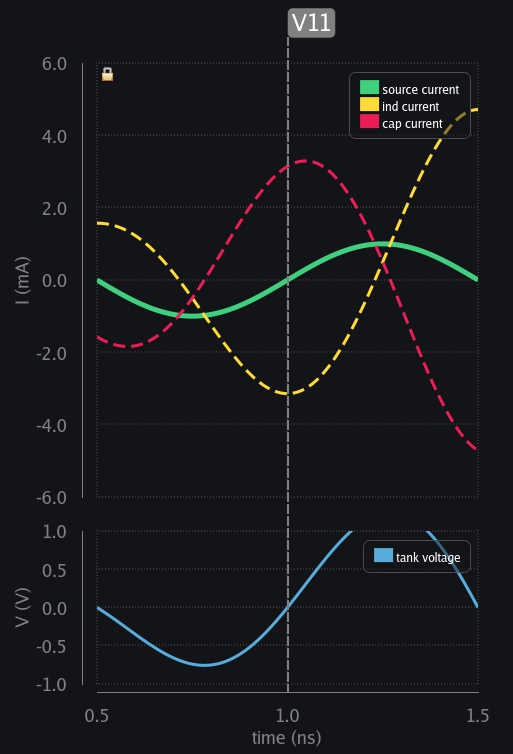 Transient response of LC circuit