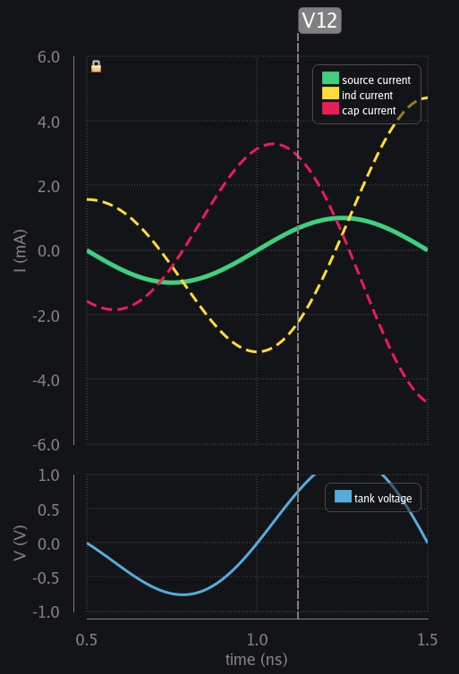 Transient response of LC circuit