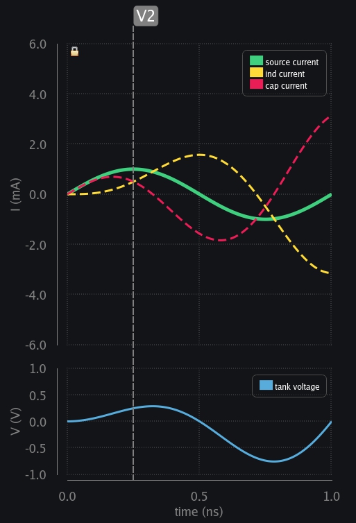 Transient response of LC circuit