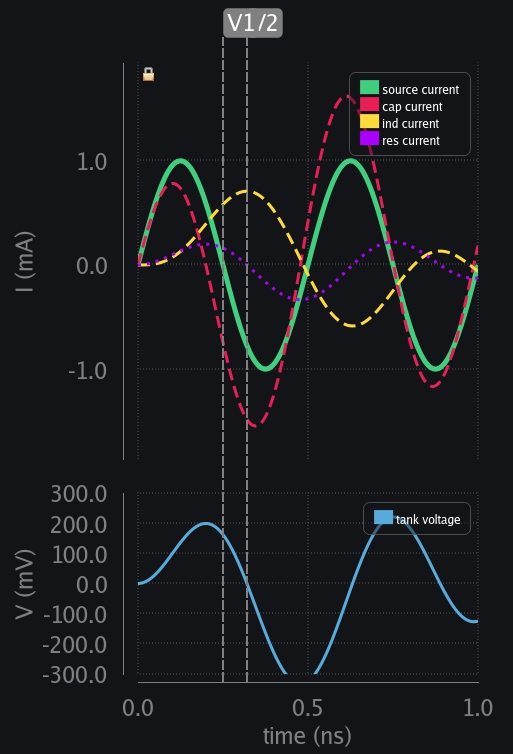 transient response of RLC with non-resonant frequency