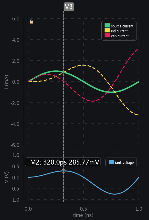 Transient response of LC circuit