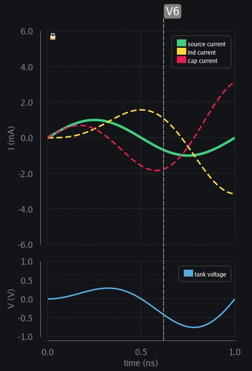 transient analysis of LC tank