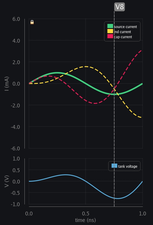 Transient response of LC circuit