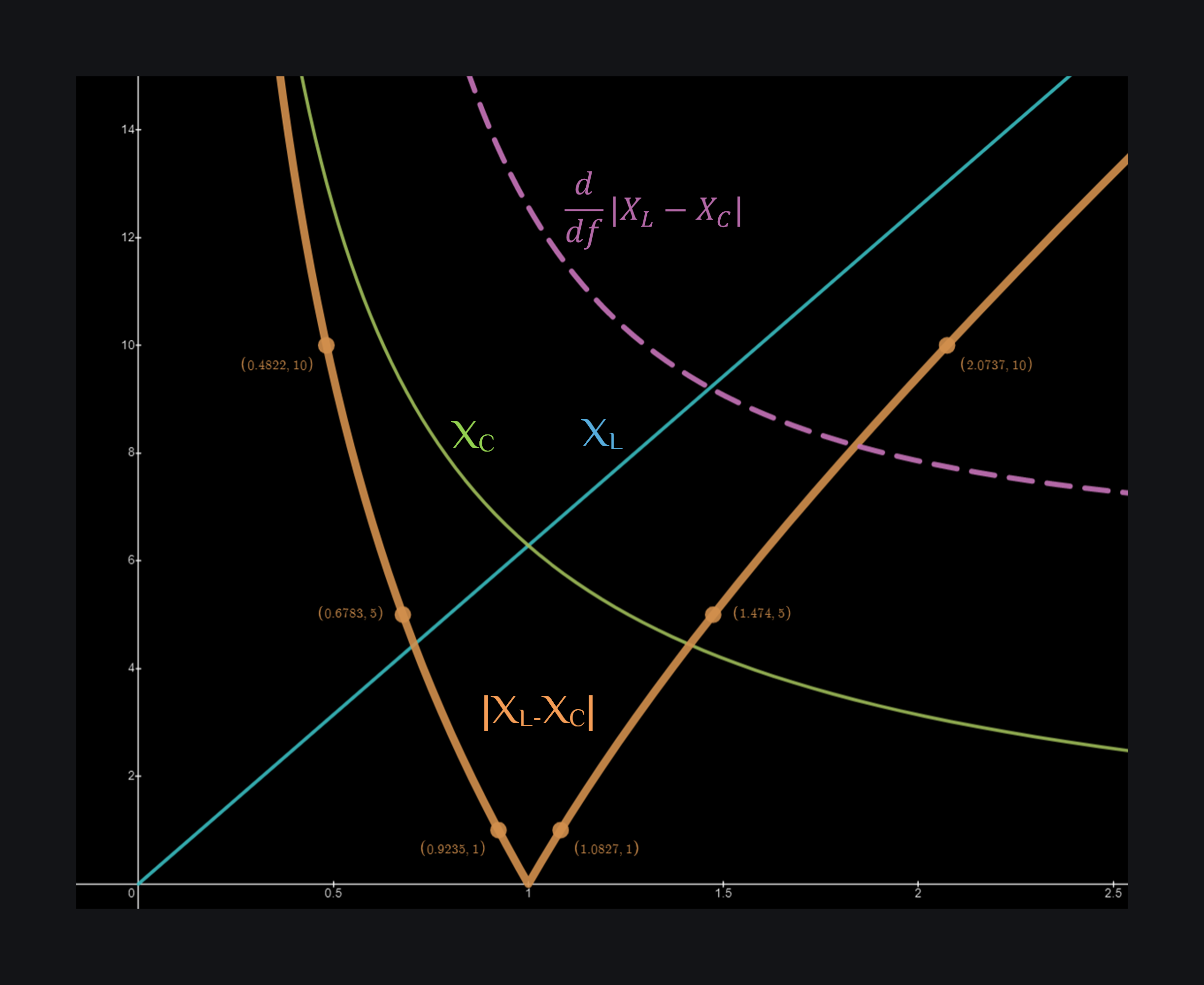 rectance behavior over frequency