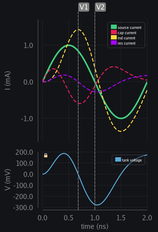 transient response of RLC with non-resonant frequency