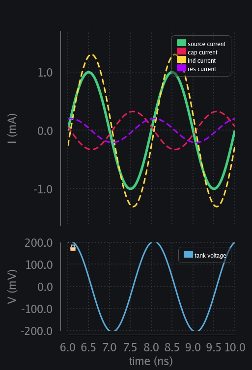 stead state response of RLC with non-resonant frequency