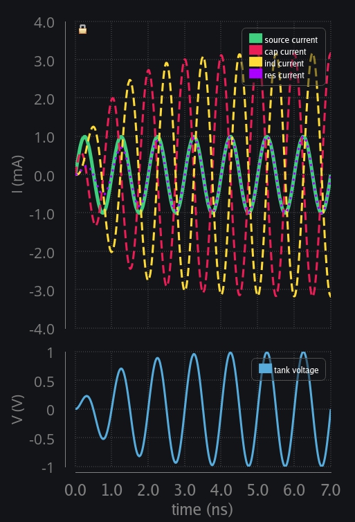 time domain response of LC circuit with Q of 3