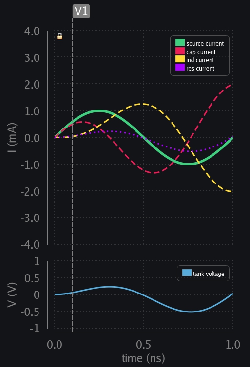 Transient response of RLC circuit