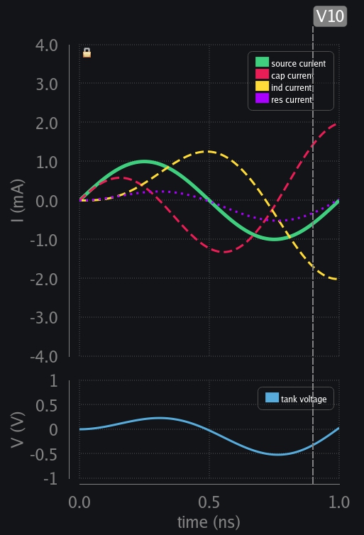 Transient response of RLC circuit
