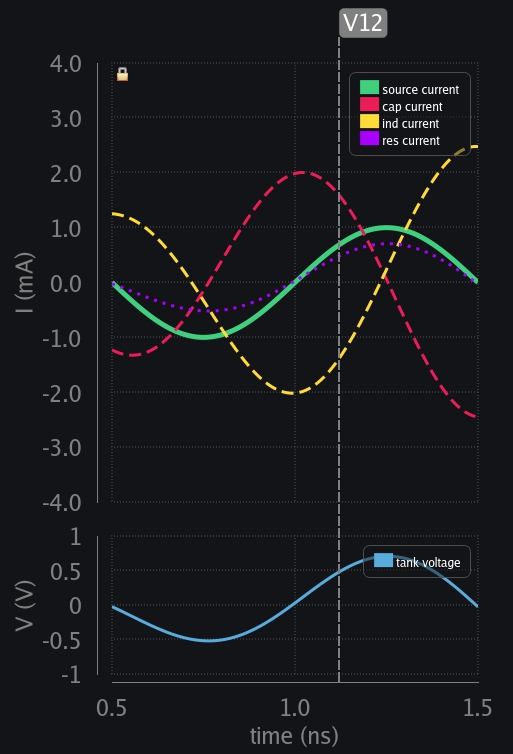 Transient response of RLC circuit