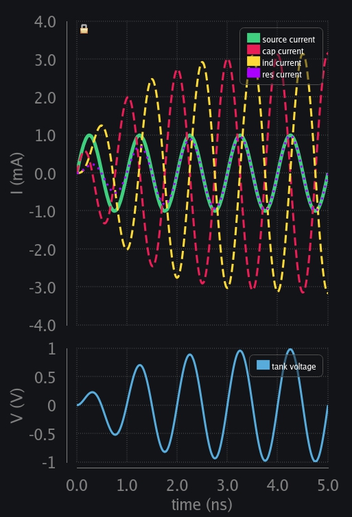 Transient response of RLC circuit