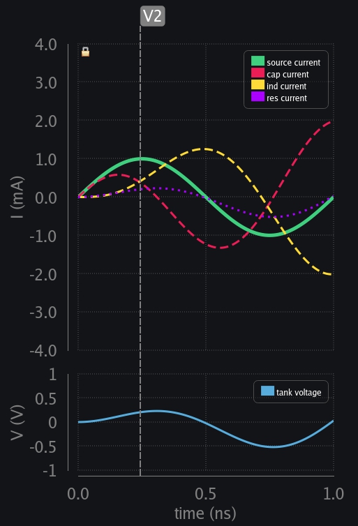 Transient response of RLC circuit