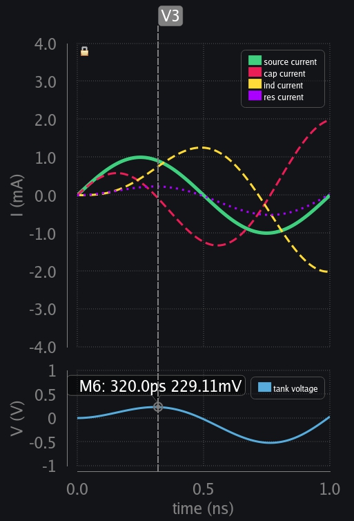 transient sim of RLC