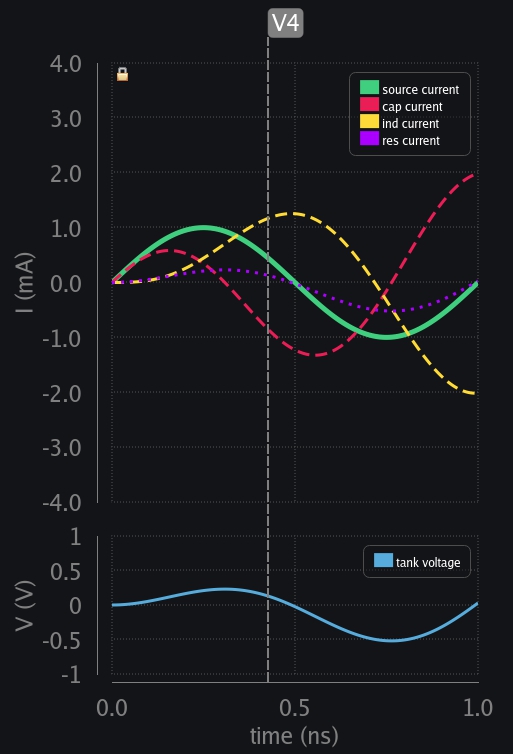 Transient response of RLC circuit