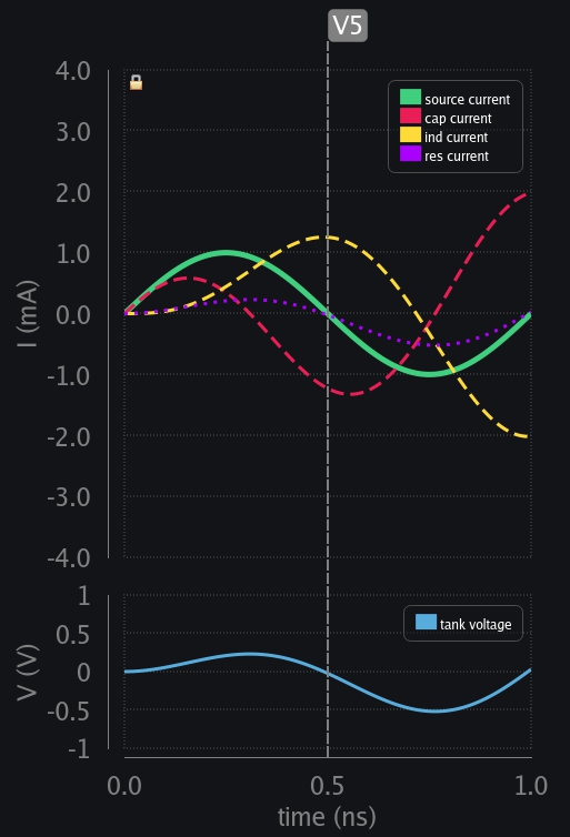 Transient response of RLC circuit