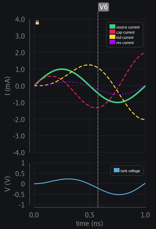 Transient response of RLC circuit