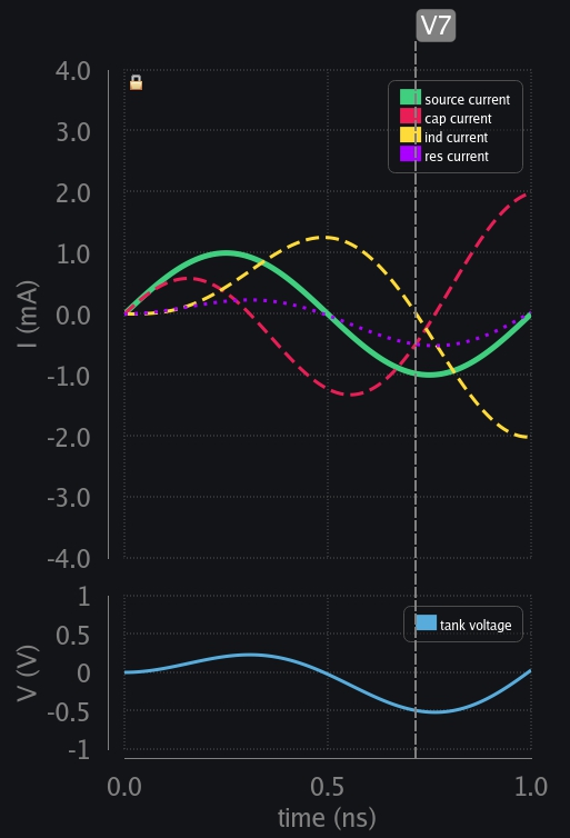 Transient response of RLC circuit