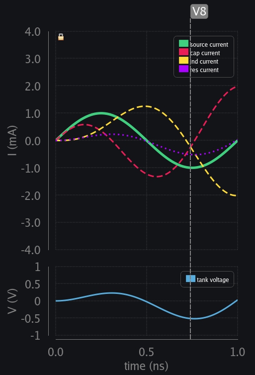 time domain response of RLC circuit