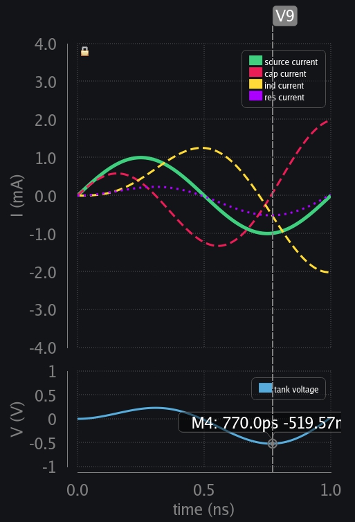 Transient response of RLC circuit